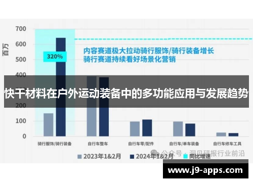 快干材料在户外运动装备中的多功能应用与发展趋势
